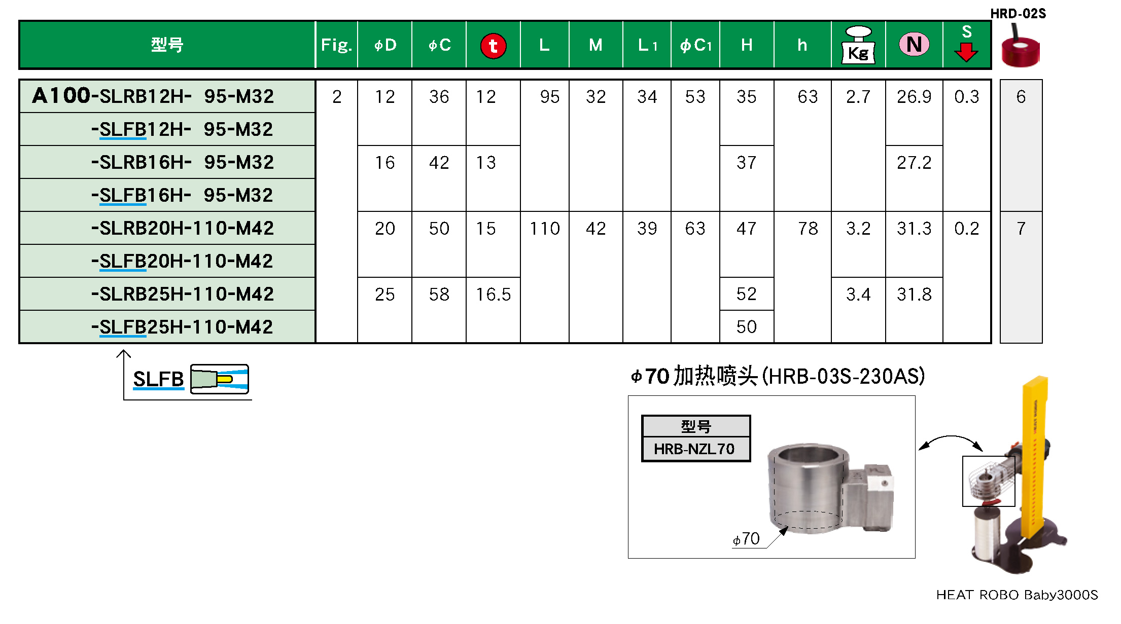 重切削型熱裝刀柄