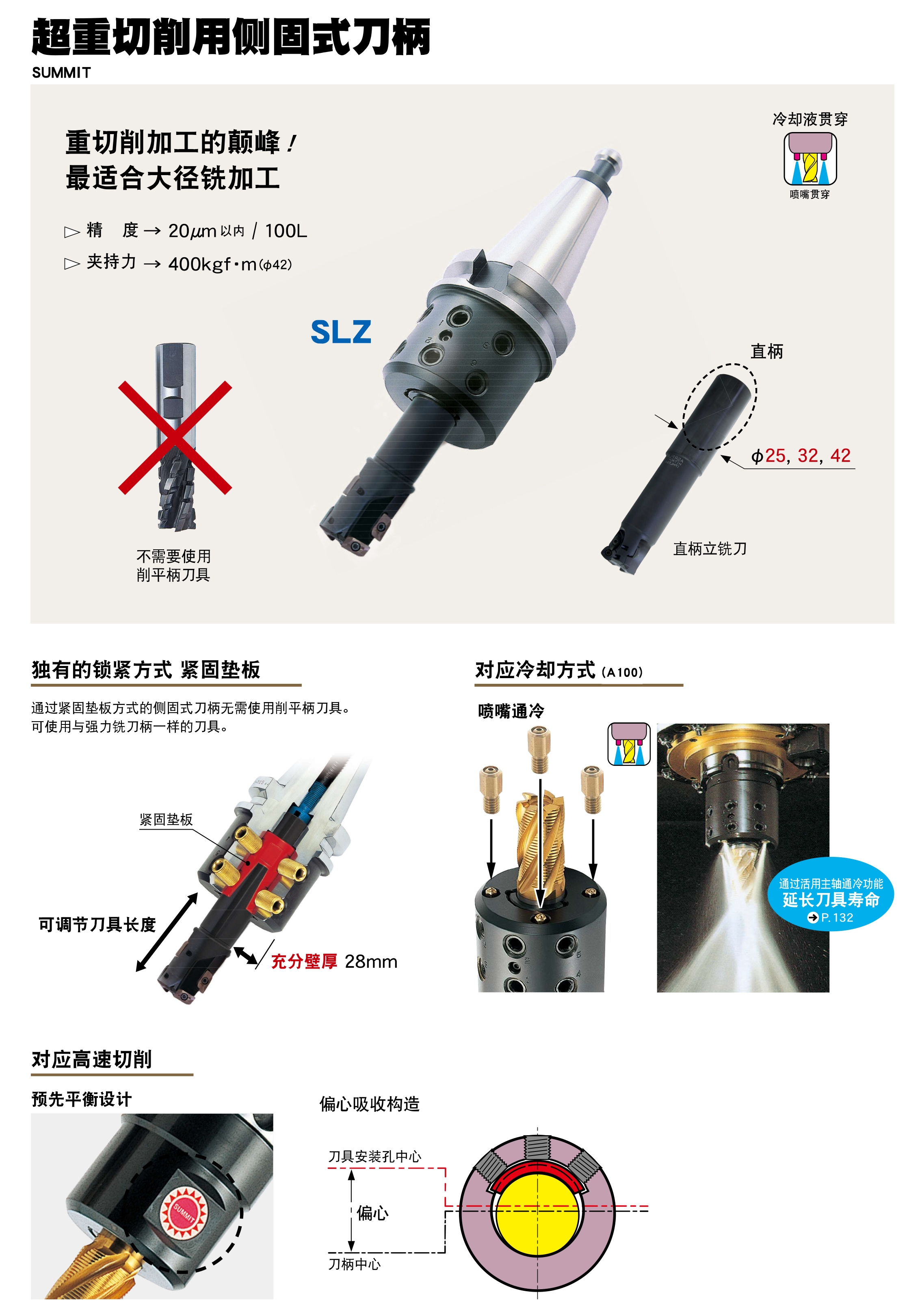 超重切削用側(cè)固式刀柄SLZ